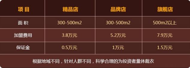 壹味同行中餐诚邀加盟