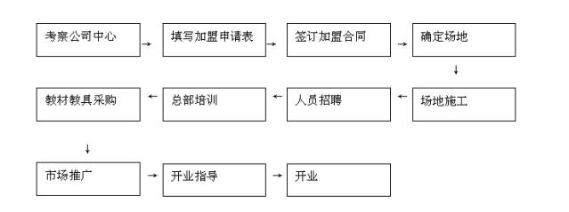 心和图加盟