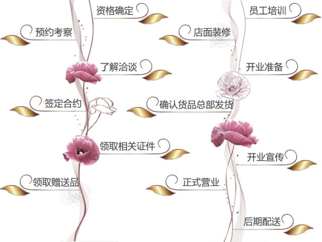 爱沐空间加盟流程