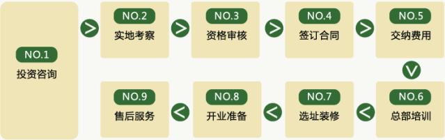 爱尚面加盟