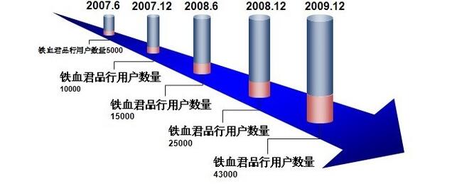 铁血君品行加盟介绍