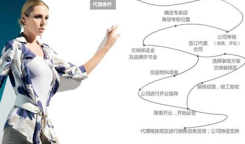 玫而美女装加盟