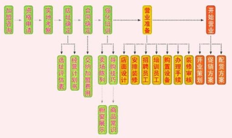 米酷儿童装加盟