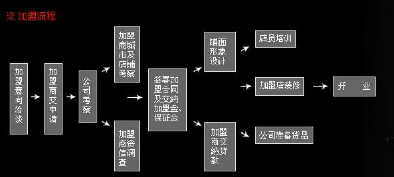 丽琪服饰加盟