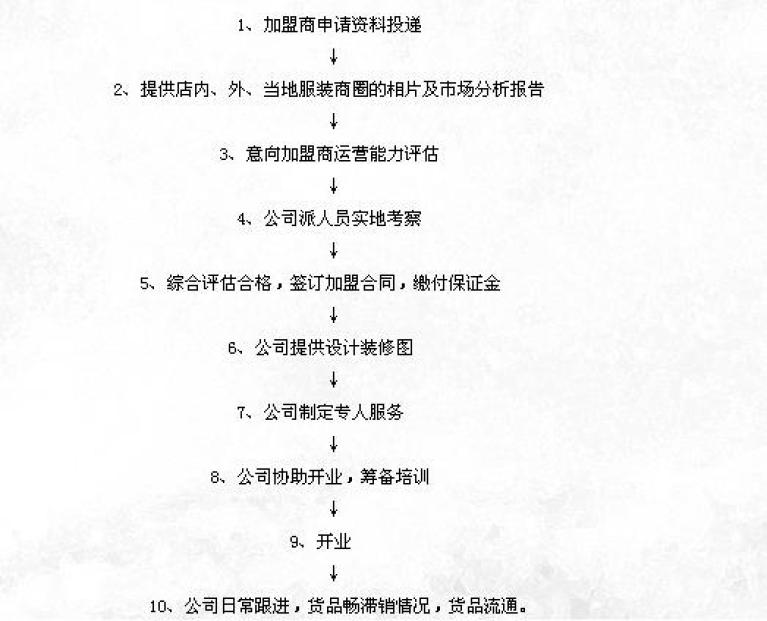 郝菲尔女装加盟