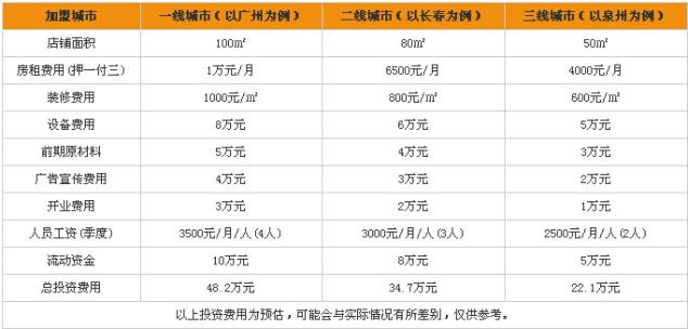 壹咖啡加盟费 壹咖啡加盟费