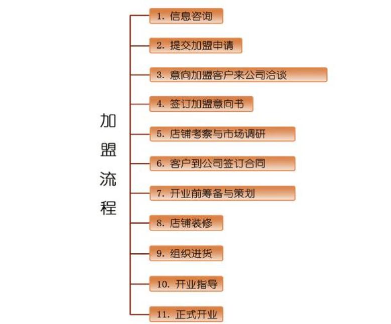 阿尔皮纳男装加盟