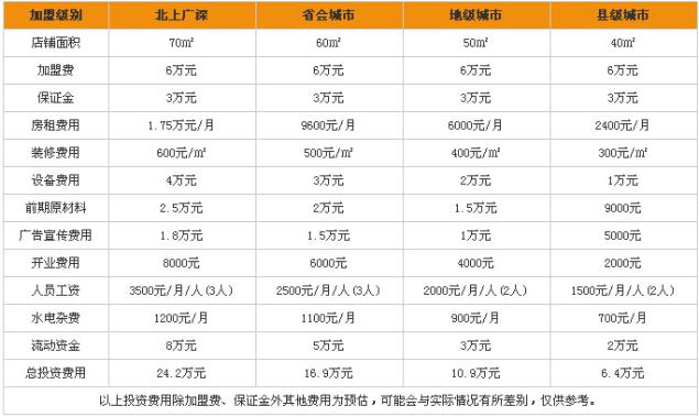 休闲小站加盟