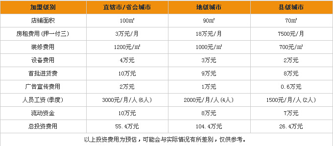 依思q女鞋加盟费用