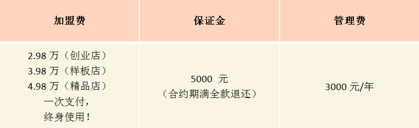 豫味一品加盟