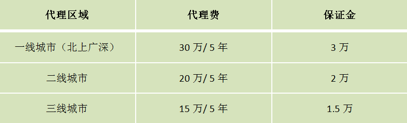 豫味一品加盟