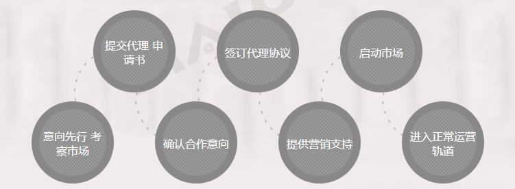 康泉加盟