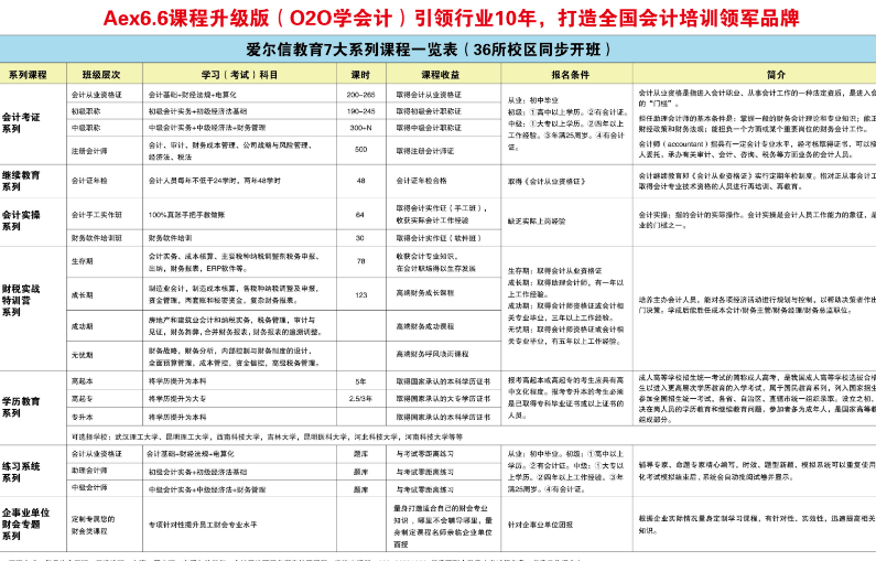 爱尔信教育加盟