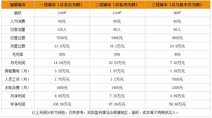 多嘴肉蟹煲加盟收银