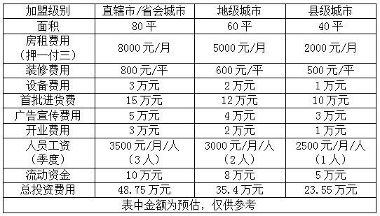 七波辉童鞋加盟费