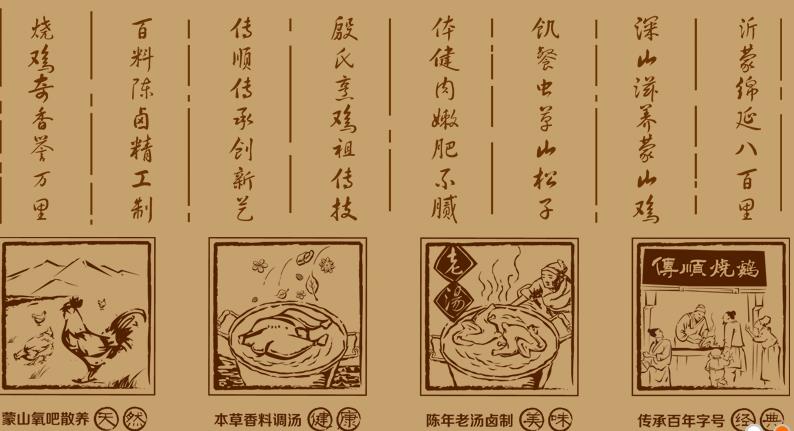 传顺烧鸡加盟