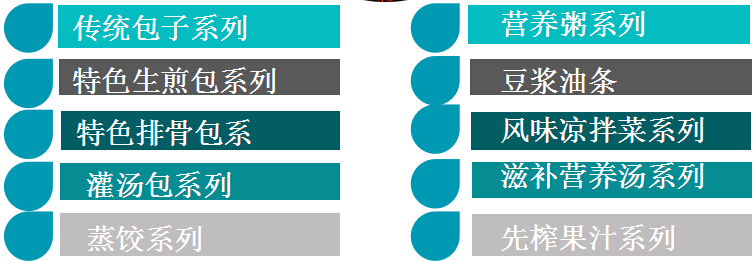 包翻天加盟