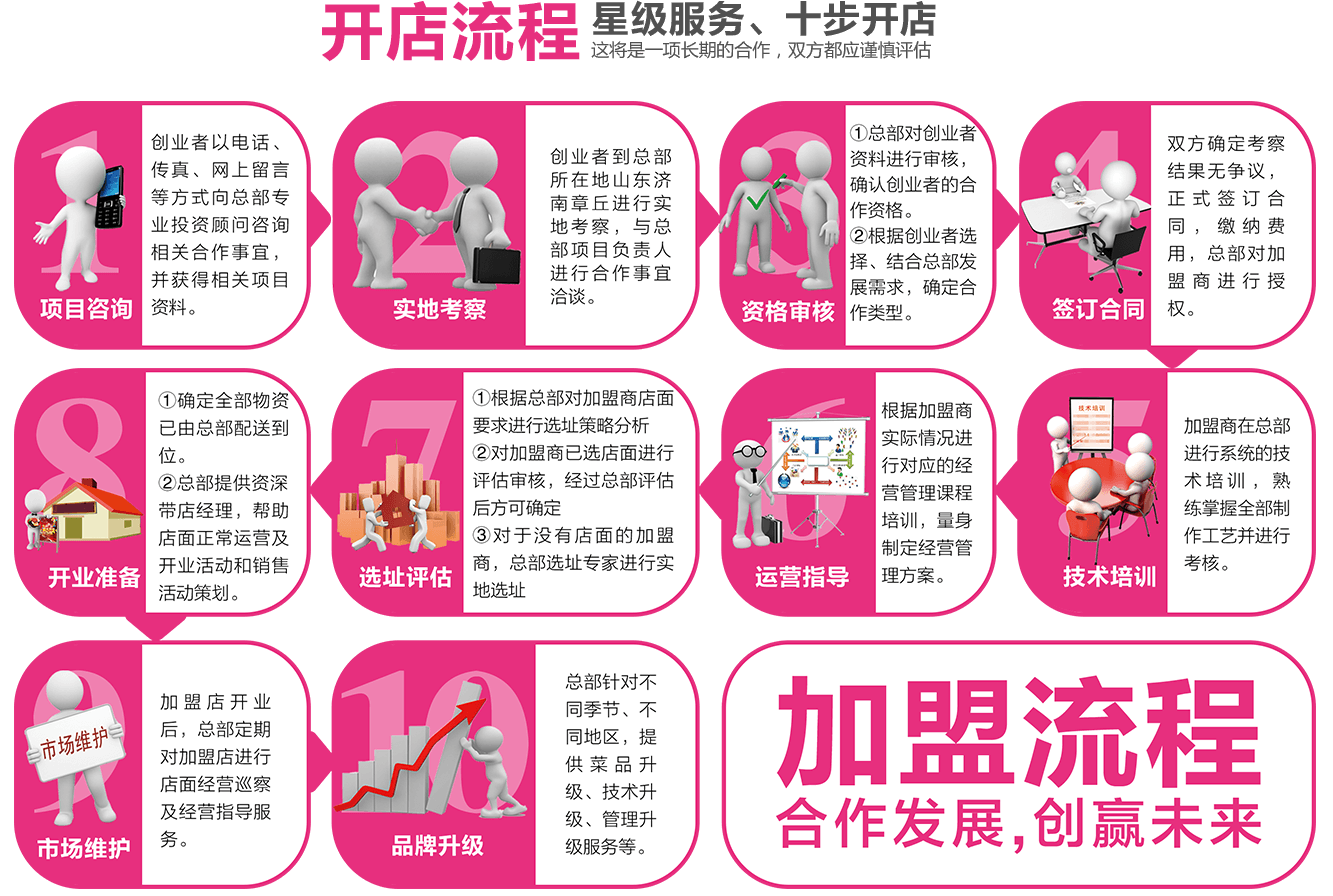 榴莲裙加盟