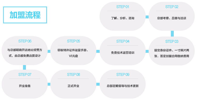 辣美季加盟