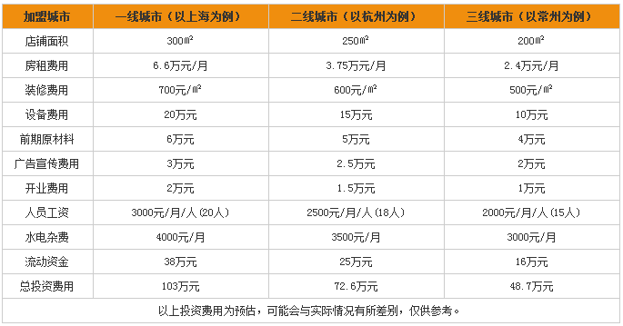 塔可钟加盟费用