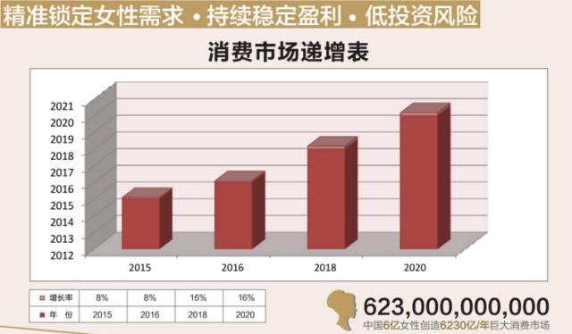 仟丝缘加盟