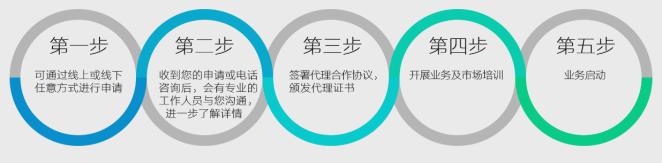 有为教育加盟
