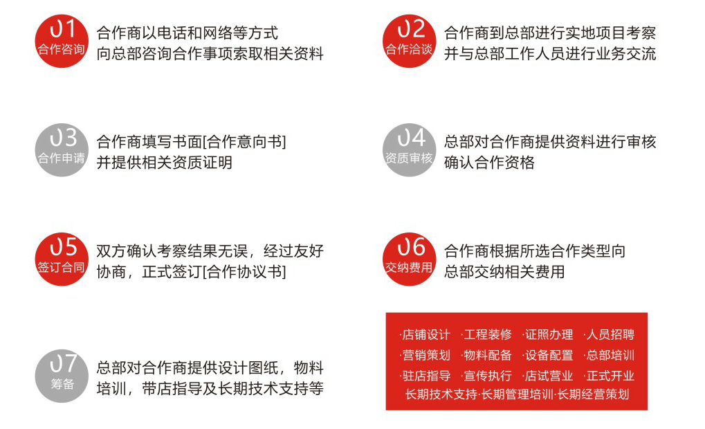 爱福蛙加盟流程加盟