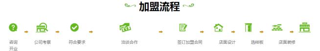 尚多年加盟