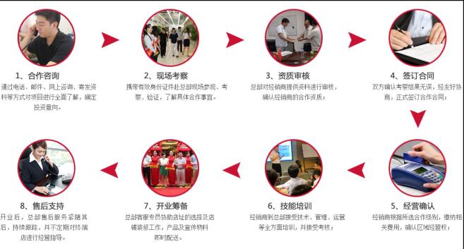 俊美加盟