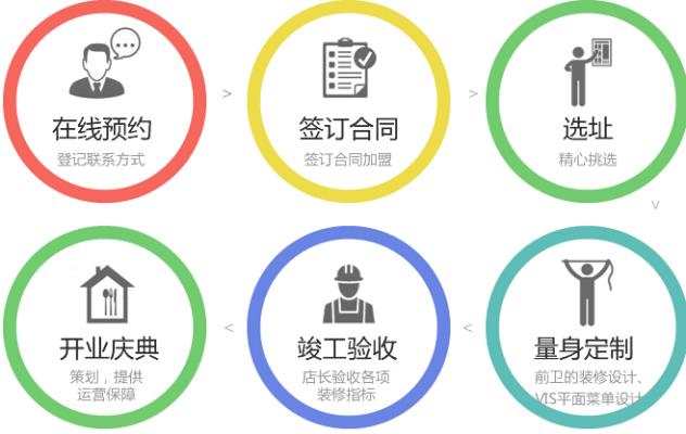菊樱加盟