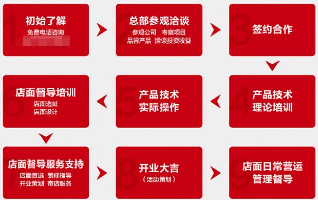 圈粉时代加盟