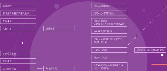 黑格伯爵加盟
