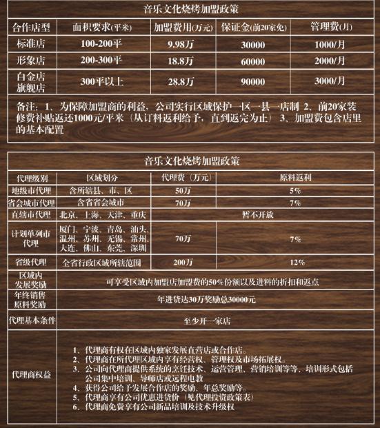 左串右麦条件