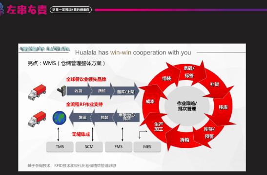 左串右麦海报20