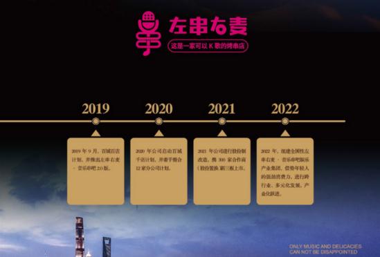 左串右麦海报23