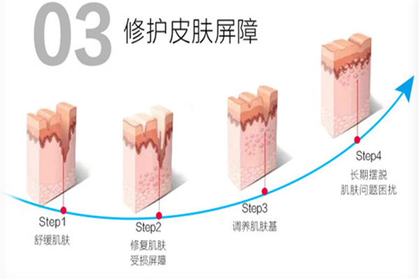 创福康加盟