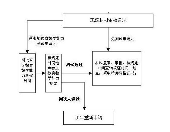 天策教育