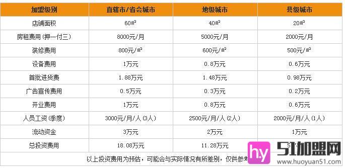 楚美人花草茶加盟