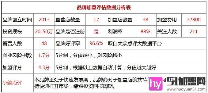 足生堂足疗加盟