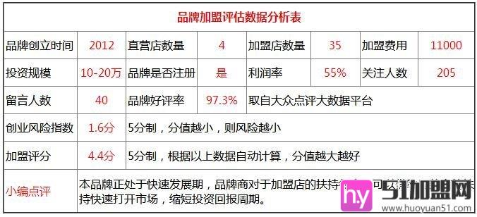 朵妍朵色面膜加盟
