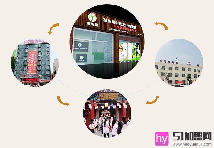益灸堂加盟
