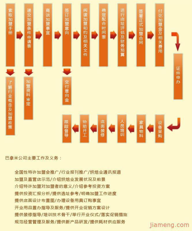 韩国西饼加盟