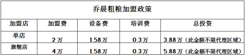 乔晨粗粮坊加盟