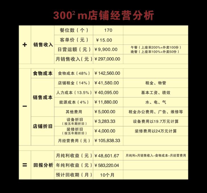 美滋美中式快餐加盟