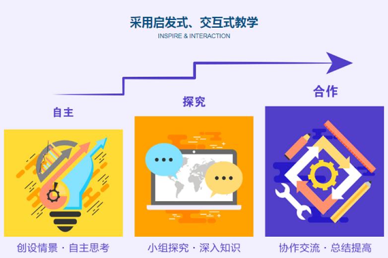 曼塔星球儿童科学馆加盟