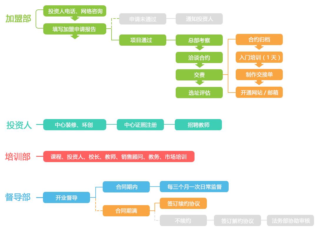 艺美绘儿童美术教育
