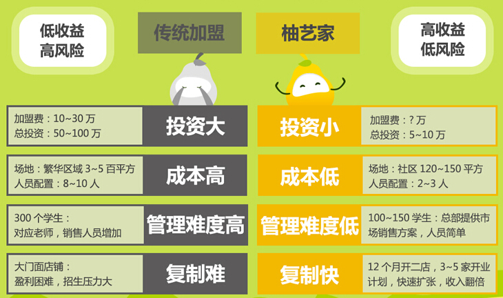 柚艺家美术教育