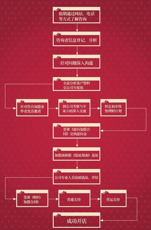巴渝风时尚火锅加盟
