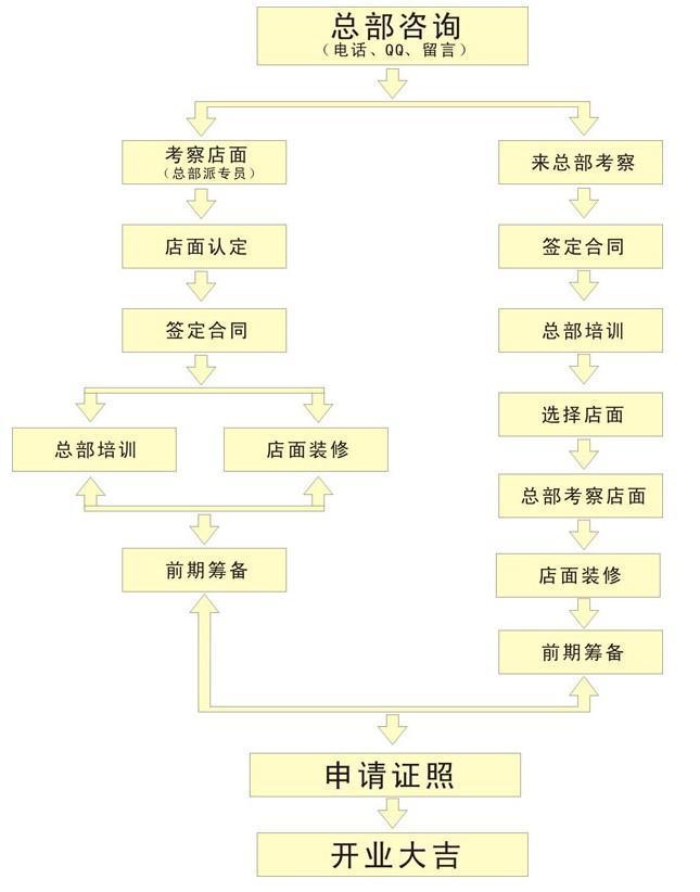 喜梦客加盟