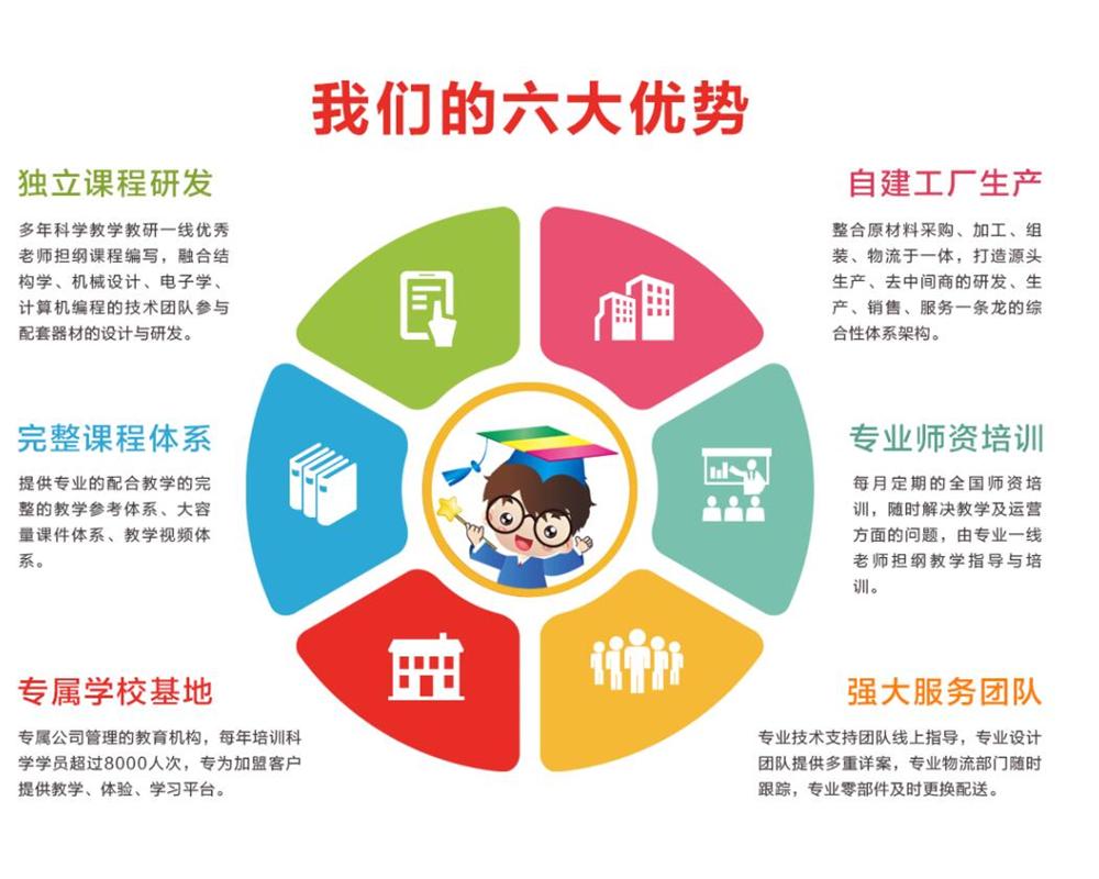 魔力小博士科学教育加盟